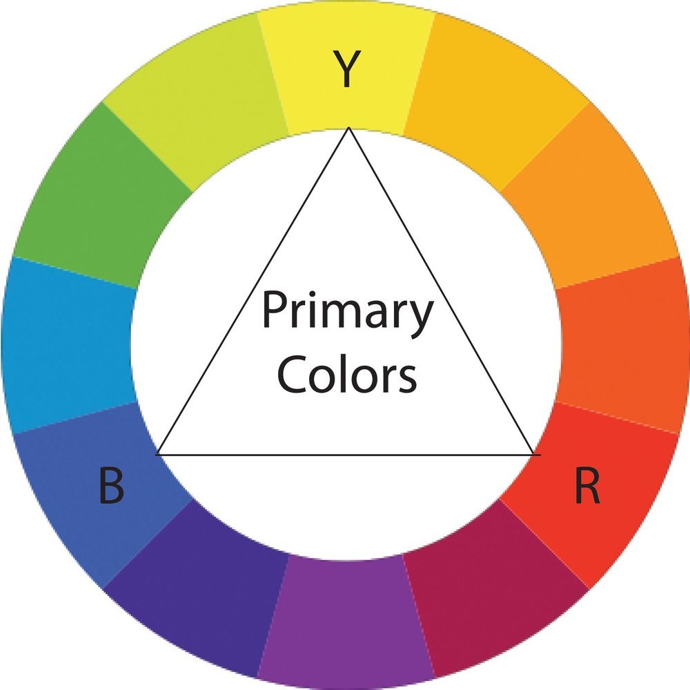 Color Wheel