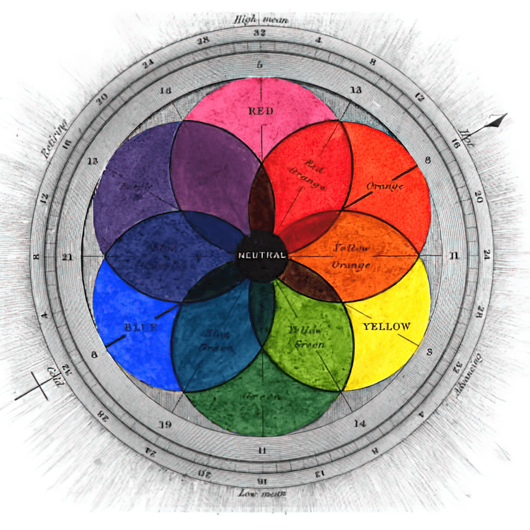 Early RYB Color Wheel